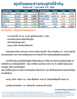สรุปตัวเลขและข่าวเศรษฐกิจที่สาคัญ