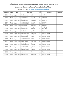 เลขที่สมัคร อาคาร ห้อง ชั้น โรงเรียน หมายเหตุ 43