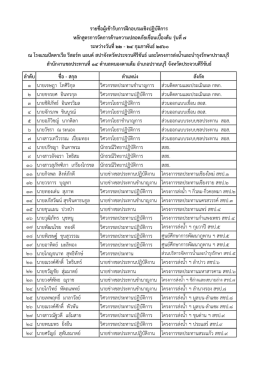 รายชื่อรุ่นที่ 7