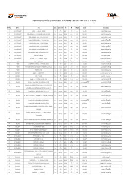 ลํา ดับ ยี&Aacute;ห้อ รุ่น CC ประเภท ปี สี เกียร์ ไมล์ ทะเ