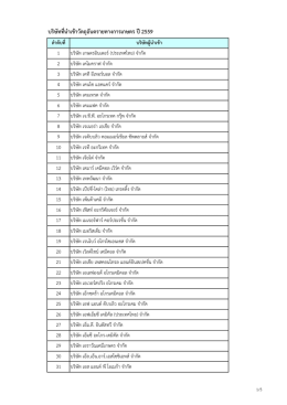 บริษัทที่นำเข้ำวัตถุอันตรำยทำงกำรเกษตร ปี2559