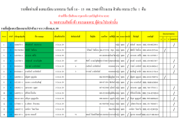 รายชื  อท่านที  ลงทะเบียน มาอบรม วันที  14 - 15 กพ. 25 - World-JC