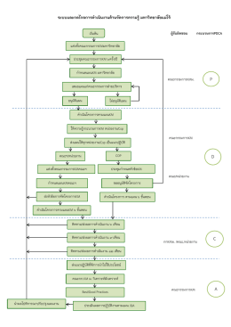 PDCA - E-Manage@mju