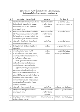 สิ่งที่ส่งมาด้วย 2 - สำนักงานเขตพื้นที่การศึกษาประถมศึกษาขอนแก่น เขต ๔