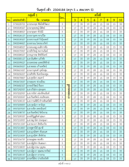 วันศุกร์เช้า 2304184 (ครุฯ 5 + สหเวชฯ 5)