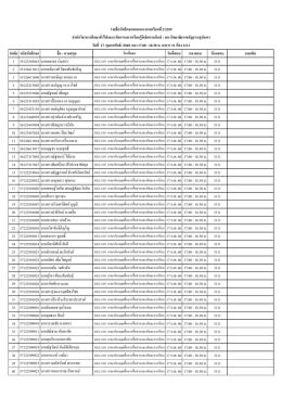 ตรวจสอบรายชื่อ - GEL1103 ภาษาอังกฤษเพื่อการสื่อสารและทักษะการเรียน