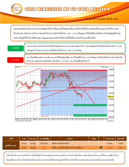 บทวิเคราะห์ทางเทคนิคราคาทองคำ (ช่วงเย็น)