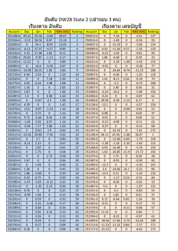 อันดับ DW28 State 2 (เข้ารอบ 3 คน)