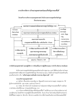 3 สรุปประเด็นการพัฒนาแผน ปี 2560