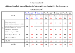 ระดับมัธยมศึกษำปีที่1 - โรงเรียนสามเสนวิทยาลัย