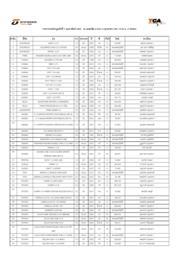 ลํา ดับ ยี&Aacute;ห้อ รุ่น CC ประเภท ปี สี เกียร์ ไมล์ ทะเ