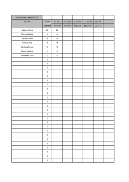 Zimn&iacute; Jezdeck&yacute; poh&aacute;r ČJF - S* JEZDEC BODY 4.2.2017 18.2.2017