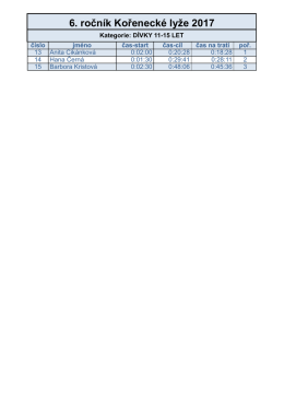6. ročník Kořenecké lyže 2017