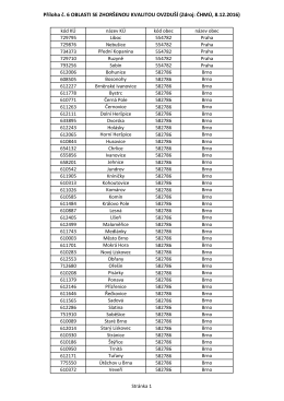 Oblasti se zhor&scaron;enou kvalitou ovzdu&scaron;&iacute; dle ČHM&Uacute;