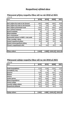 Rozpočtový výhled obce 2018