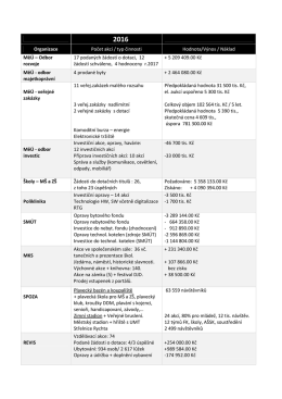 prehled akci 43.36 kB,