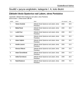 Soutěž v jazyce anglickém, kategorie I. A, kolo školní