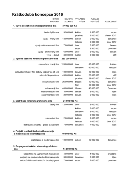 Krátkodobá koncepce 2016 - Státní fond kinematografie