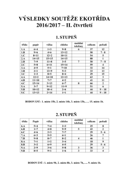 Dokument s průběžn&yacute;mi v&yacute;sledky