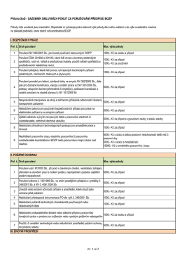SAZEBNÍK SMLUVNÍCH POKUT ZA PORUŠOVÁNÍ PŘEDPISŮ BOZP