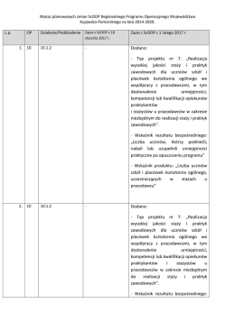 Wykaz zmian w SZOOP RPO WK-P z dnia 1 lutego 2017 r