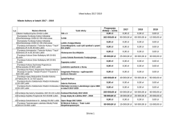 wyniki konkursu Miasto kultury w latach 2017-2019