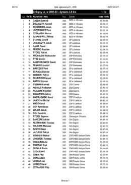 Chłopcy ur. w 2001-03