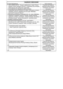 Lista nagrody rzeczowe