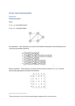 Formy reprezentacji graf&oacute;w.