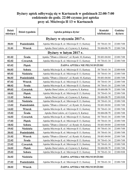 Dyżury aptek odbywają się w Kartuzach w