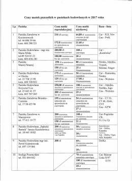 Ceny matek pszczelich w pasiekach hodowlanych w 2017 roku