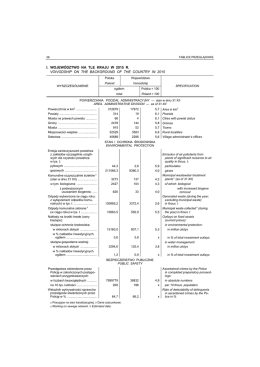 i. województwo na tle kraju w 2015 r. voivodship on the background