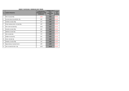 mięso z kurczaka minimum 20% taniej