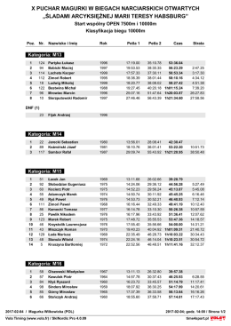 wyniki - 10000 m (kat)