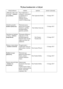 Wykaz konkursów o Gdyni