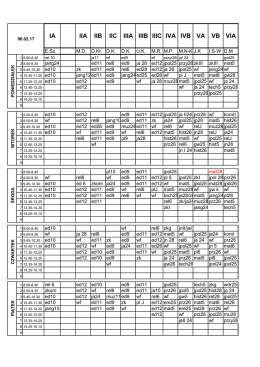 Plan lekcji od 06.02.2017