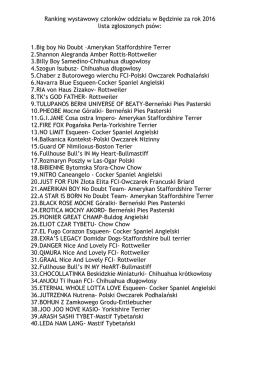 LISTA PSÓW zgłoszonych do rankingu.