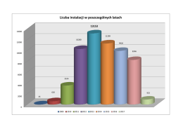 Liczba instalacji w poszczególnych latach