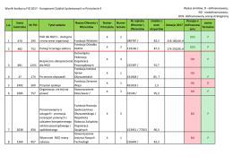 Wyniki konkursu FIO 2017 - Komponent Działań Systemowych w