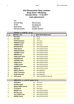 11.02.2017 Lista zgłoszonych