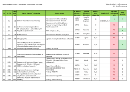 Wyniki konkursu FIO 2017 - Komponent Tematyczny w Priorytecie 1