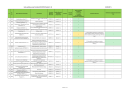 Priorytet 3 i 4 - Departament Pożytku Publicznego