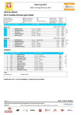 60 m hurdles Women/ppł kobiet - Domtel