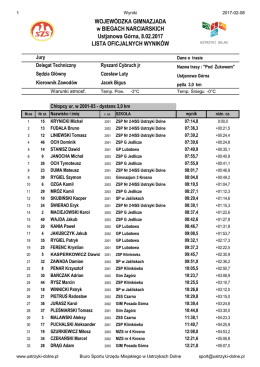 Wyniki Gimnazjady 8.02.