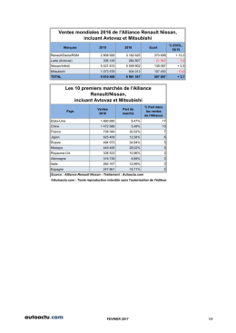 de l`Alliance Renault Nissan, incluant Avtovaz et