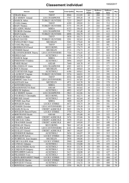Classement individuel