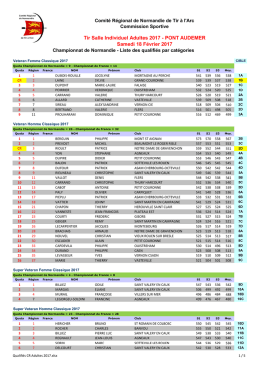 Liste des qualifi&eacute;s CR Salle Adultes
