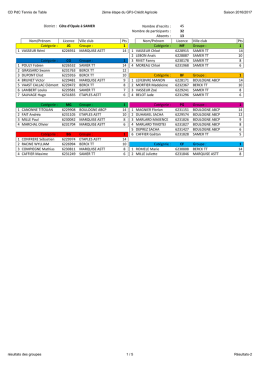 C&ocirc;te d`Opale &agrave; SAMER