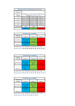 12 €/m² 4,91 €/m² 12 €/m² €/m² 12 €/m² €/m² 6.17 €/m² 12