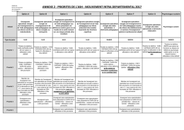 annexe 2 - priorites de l`ash